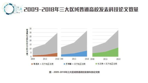 一圖讀懂 粵港澳、京津冀、長三角高等教育與經(jīng)濟(jì)發(fā)展報告——兼論杭州軟件開發(fā)的角色